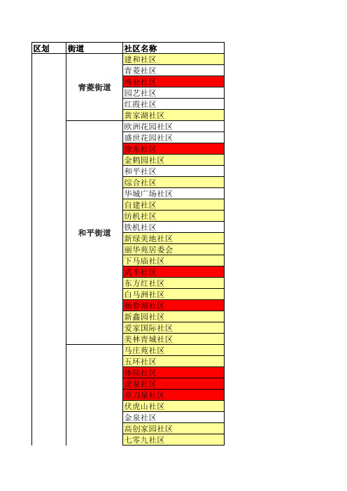 武汉中心城区社区表