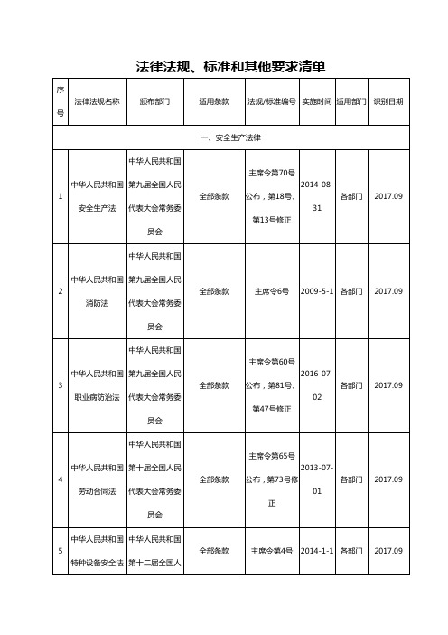 国家及山西地区地方安全法律法规清单2017年度