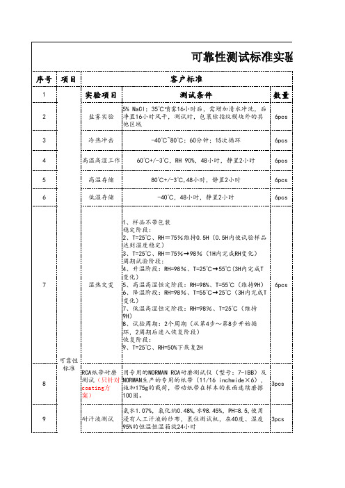 可靠性测试标准与客户标准对标明细表