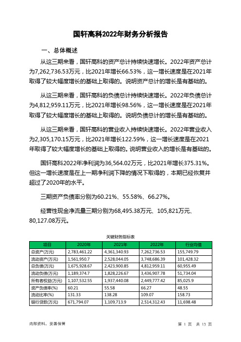 002074国轩高科2022年财务分析报告-银行版