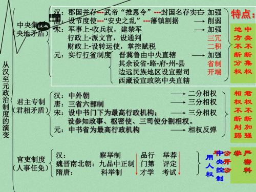 山东省2015年高中历史 第4课 专制集权的不断加强课件12 岳麓版必修1