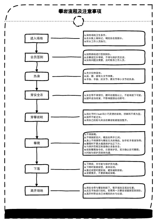 攀岩流程图及注意事项