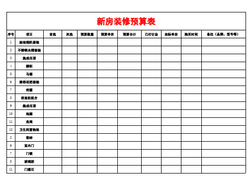 新房装修预算表(含超详细的建材家具家电清单)