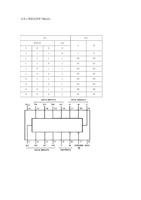 8选1数据选择器74LS151