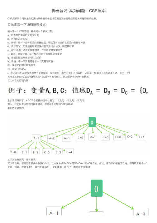 机器智能-高频问题：CSP搜索