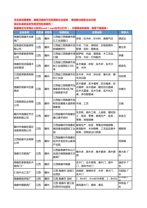 2020新版江西省木材工商企业公司名录名单黄页联系方式大全276家