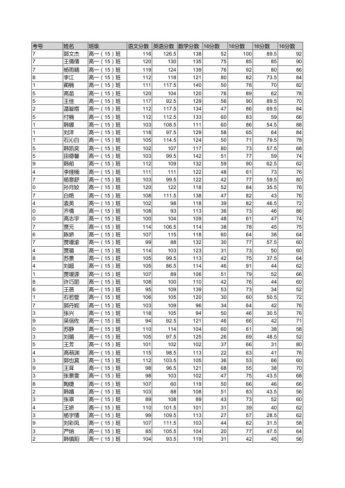 府谷县高一(15-16)期中考试学生成绩