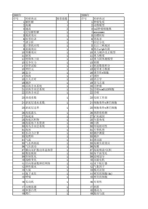 【国家自然科学基金】_海潮_基金支持热词逐年推荐_【万方软件创新助手】_20140802