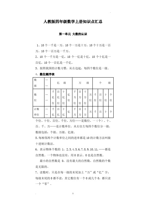 2019年人教版四年级数学上册知识点汇总