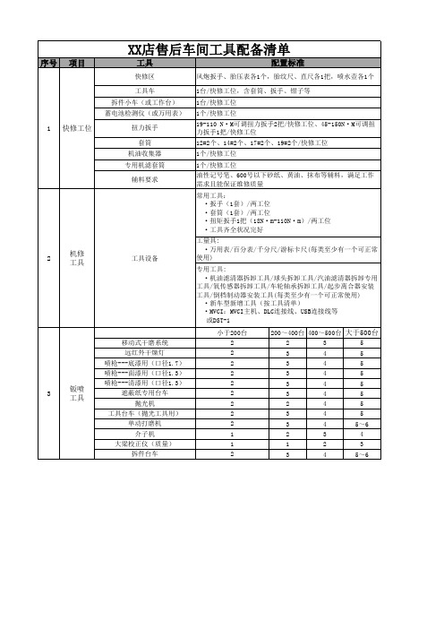 汽车行业售后车间工具配备清单