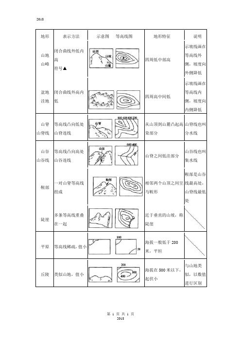 地形图