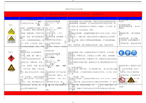 乙炔、氧气危险化学品安全告知牌