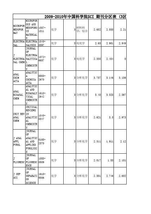化学2007-2009年3区SCI分区及影响因子