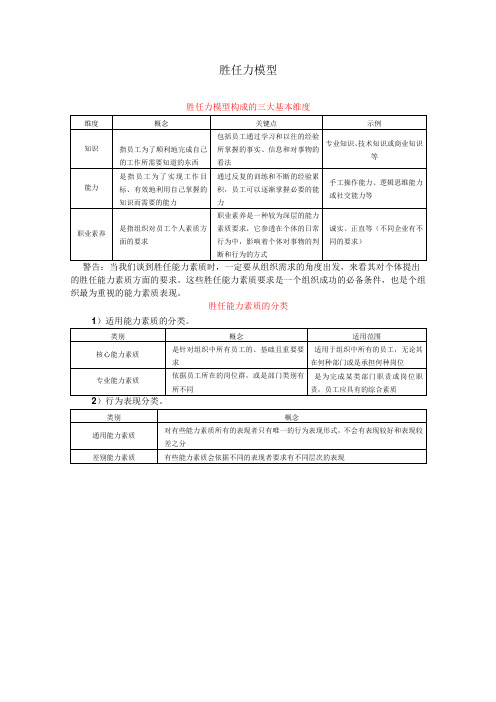 2岗位胜任特征实例展示