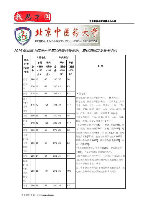 2015年北京中医药大学复试分数线报录比、复试流程以及参考书目