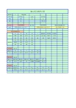 角钢,工字钢、槽钢、圆钢规格重量及构件受力计算表格含附页