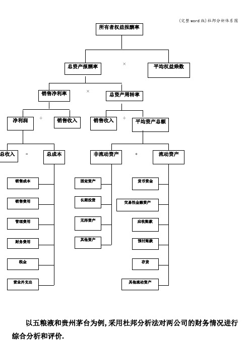 (完整word版)杜邦分析体系图