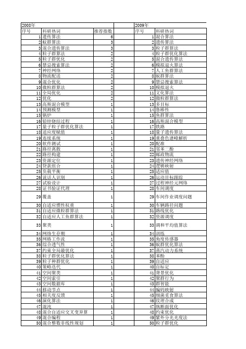 【计算机应用】_混合优化_期刊发文热词逐年推荐_20140728