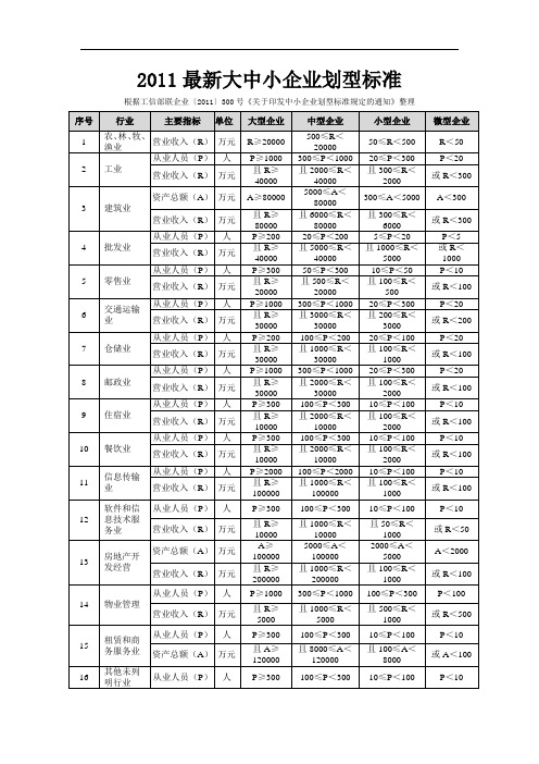 2011最新大中小企业划型标准(整理)