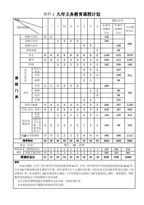 九年义务教育课程计划