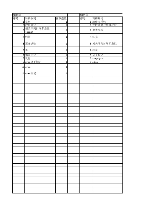 【国家自然科学基金】_相关序列扩增多态性(srap)_基金支持热词逐年推荐_【万方软件创新助手】_20140731