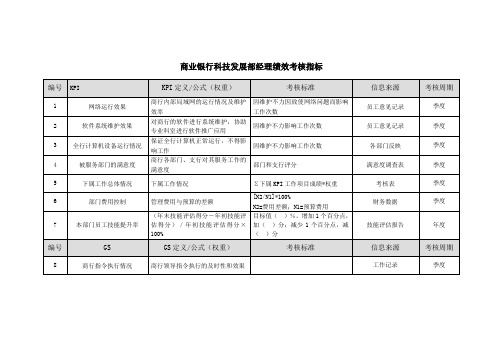 KPI绩效指标-商业银行科技发展部经理绩效考核指标 精品