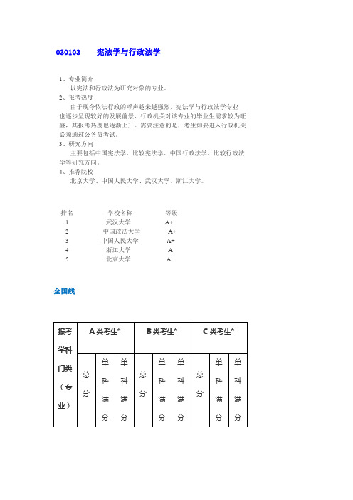 宪法学和行政法学排名