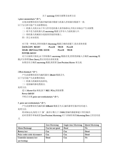 FANUC机器人原点位置异常处理办法