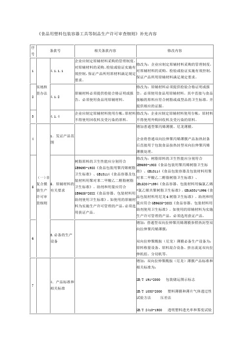 推荐下载-食品用塑料包装容器工具等制品生产许可审查