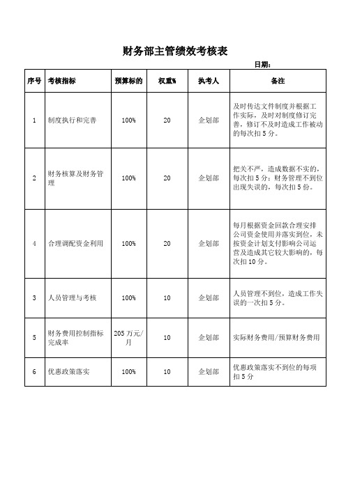 财务部主管绩效考核表