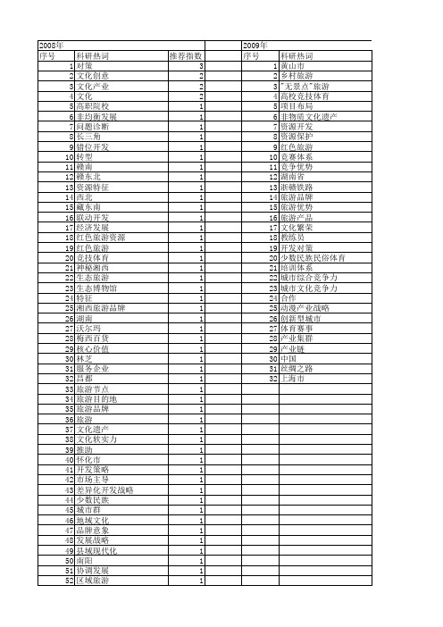 【国家社会科学基金】_品牌打造_基金支持热词逐年推荐_【万方软件创新助手】_20140805