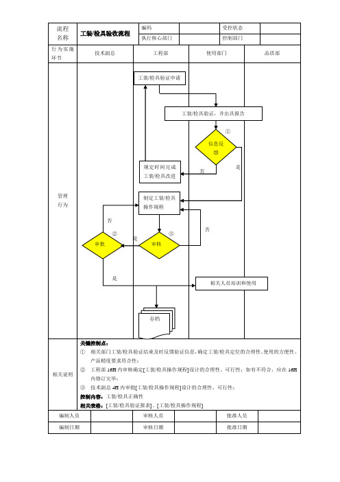 工装检具验收流程图