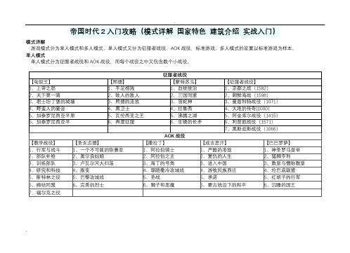 帝国时代2入门攻略(模式详解国家特色建筑介绍实战入门)