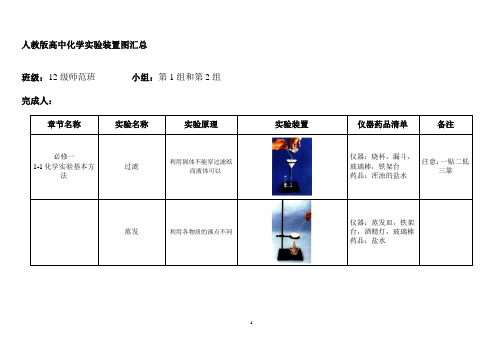 人教版高中化学实验装置图汇总表