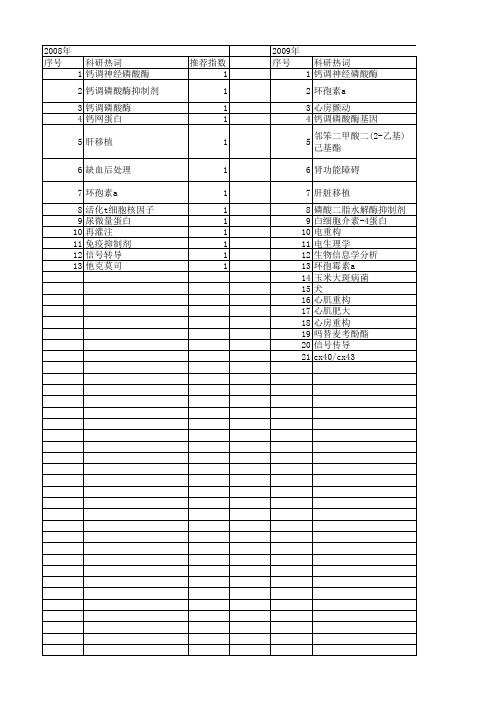 【国家自然科学基金】_钙调磷酸酶抑制剂_基金支持热词逐年推荐_【万方软件创新助手】_20140802