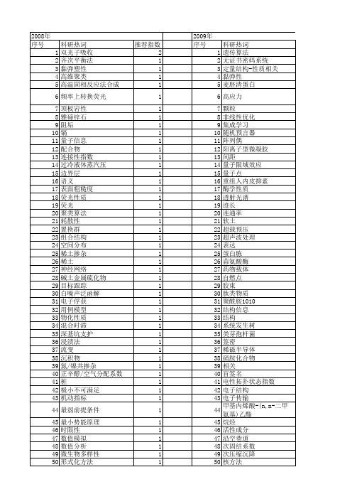 【江苏省自然科学基金】_工程性质_期刊发文热词逐年推荐_20140815