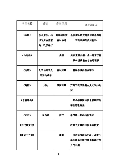 最新中外经典名著导读100篇