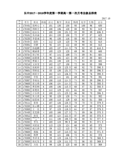 2017-2018学年度第一学期高一第一次月考成绩统计表