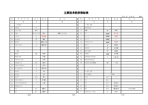 经济技术指标表