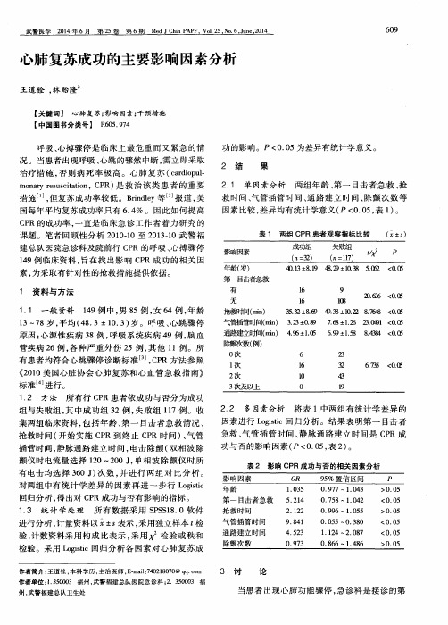 心肺复苏成功的主要影响因素分析