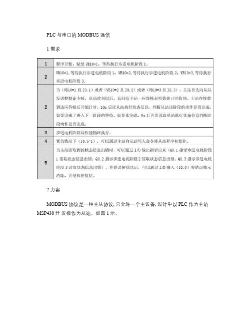 PLC的Modbus通信.