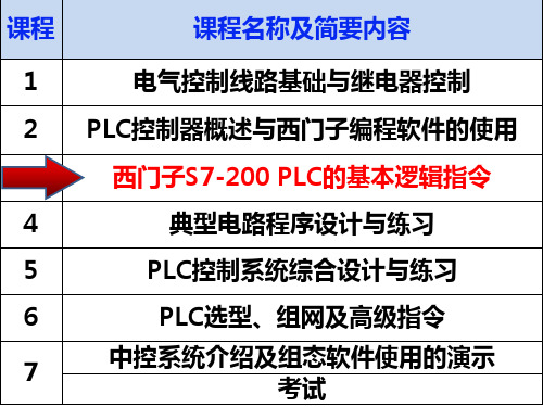 PLC培训  第三课  PLC的基本逻辑指令