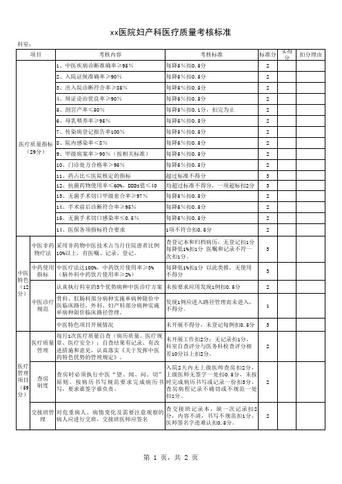 2015年妇产科医疗质量考核标准