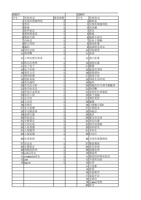 【江苏省自然科学基金】_实验教学_期刊发文热词逐年推荐_20140819