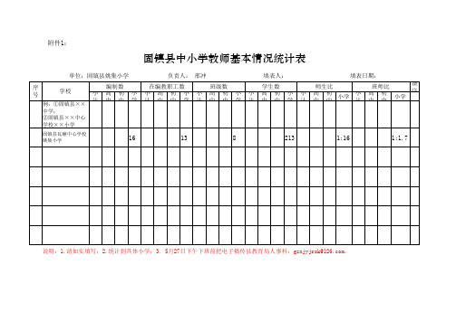 固镇县中小学教师基本情况统计表