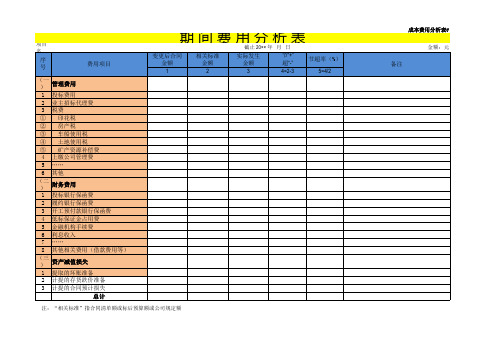 18套建筑工程项目成本费用分析表单(全)