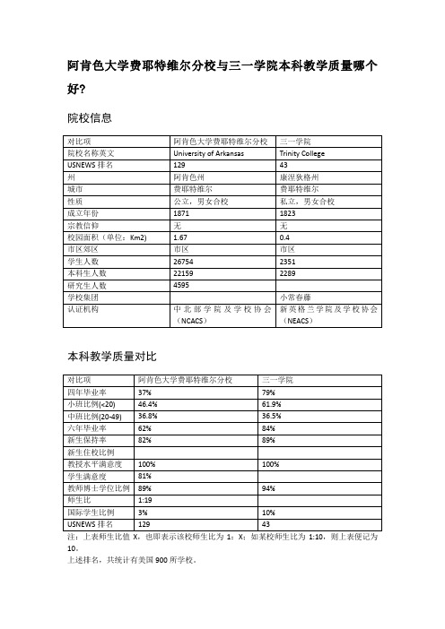 阿肯色大学费耶特维尔分校与三一学院本科教学质量对比