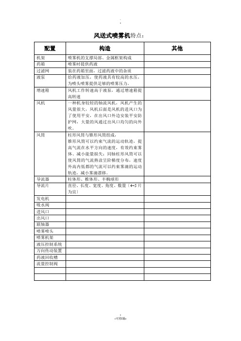 风送式喷雾机