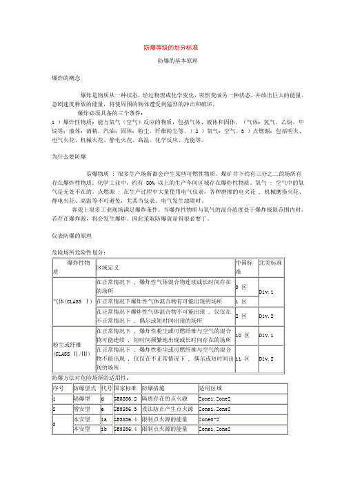 防爆等级的划分标准