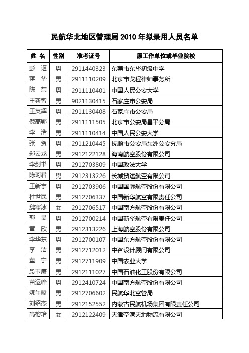 民航华北地区管理局2010年拟录用人员名单